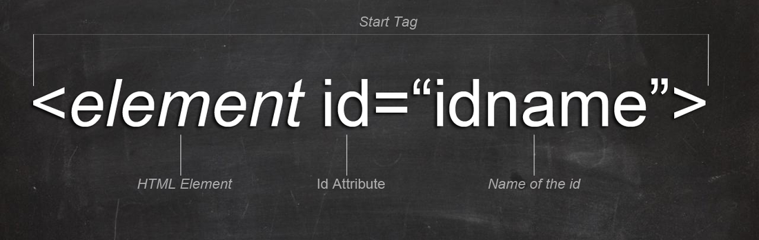 code-voorbeeld id-attribuut
